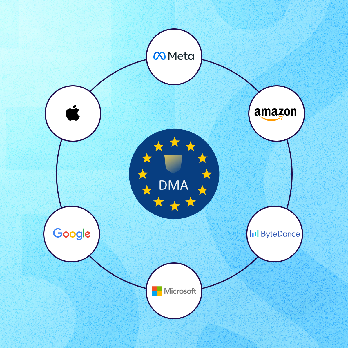 Introduction to the Digital Markets Act (DMA) - OG image Introduction to the Digital Markets Act (DMA) - OG image