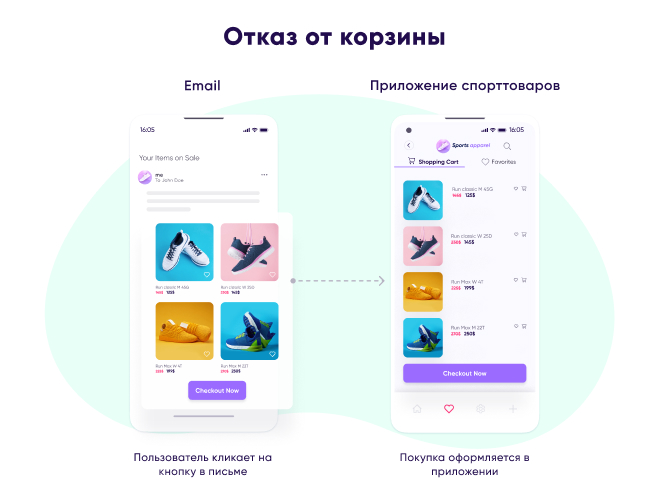Пример использования диплинкинга: отказ от корзины