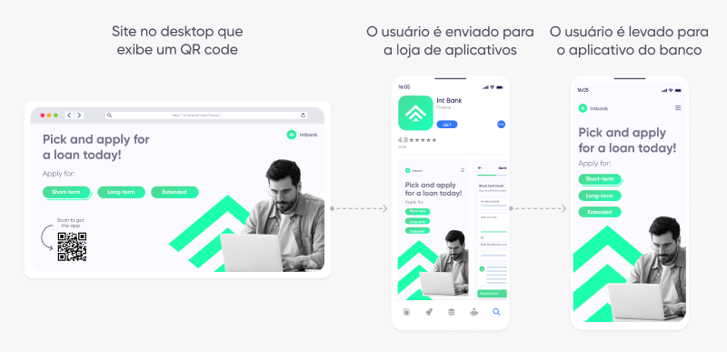 ROX em aplicativos de serviços financeiros: migração para o aplicativo